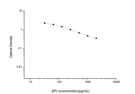 EPI(Epinephrine/Adrenaline) ELISA Kit, Cell Assays, Elabscience Biotechnology, MSE Supplies