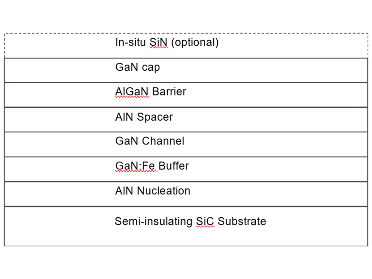 MSE PRO Customized GaN-on-SiC Epitaxial Wafers, 100mm and 150mm, Wafers, MSE Supplies LLC, MSE Supplies