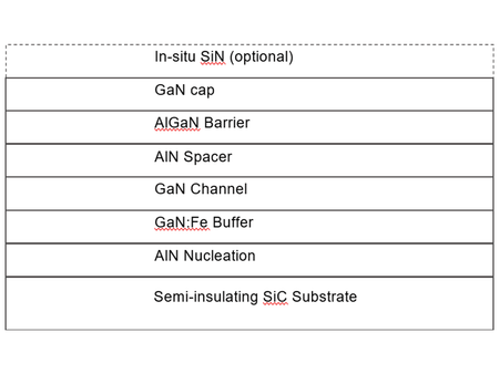 MSE PRO Customized GaN-on-SiC Epitaxial Wafers, 100mm and 150mm, Wafers, MSE Supplies LLC, MSE Supplies