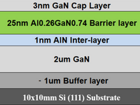 MSE PRO 10x10 mm AlGaN/GaN HEMT on Si Wafer (GaN/Si)