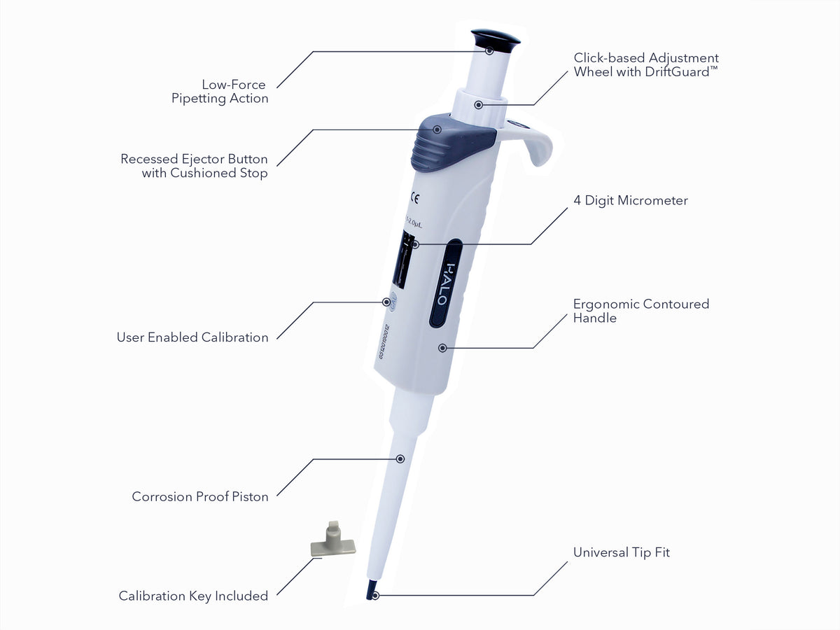 Halo™ Single Channel Pipettor, Liquid Handling, MTC Bio, MSE Supplies
