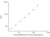 Human BRAK/CXCL14 (Breast and Kidney Expressed Chemokine) CLIA Kit, Cell Assays, Elabscience Biotechnology, MSE Supplies