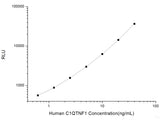 Human C1QTNF1 (C1q and Tumor Necrosis Factor Related Protein 1) CLIA Kit, Cell Assays, Elabscience Biotechnology, MSE Supplies