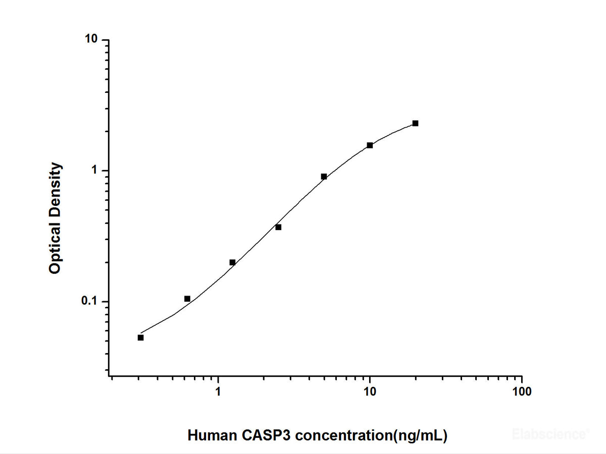 Human CASP3(Caspase 3) ELISA Kit, Cell Assays, Elabscience Biotechnology, MSE Supplies