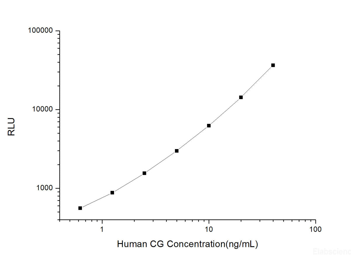 Human CG (Chorionic Gonadotropin) CLIA Kit, Cell Assays, Elabscience Biotechnology, MSE Supplies