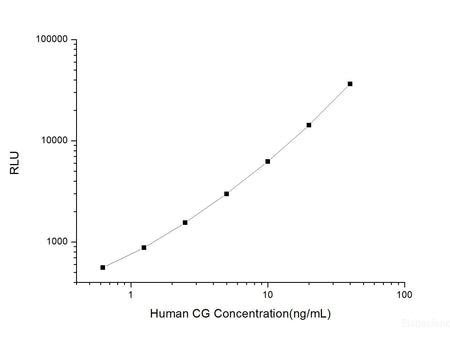 Human CG (Chorionic Gonadotropin) CLIA Kit, Cell Assays, Elabscience Biotechnology, MSE Supplies