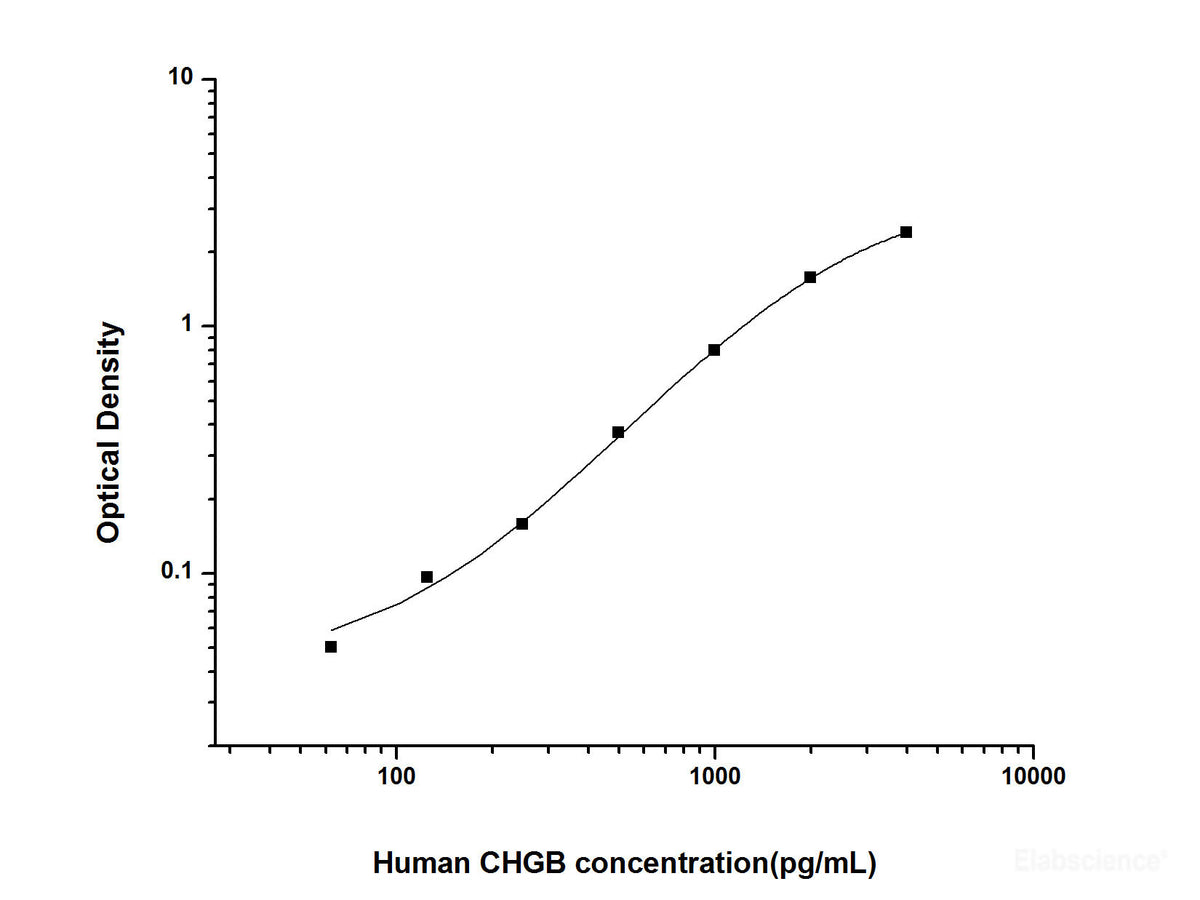 Human CHGB(Chromogranin B) ELISA Kit, Cell Assays, Elabscience Biotechnology, MSE Supplies