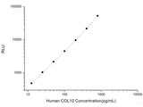 Human COL10 (Collagen Type X) CLIA Kit, Cell Assays, Elabscience Biotechnology, MSE Supplies