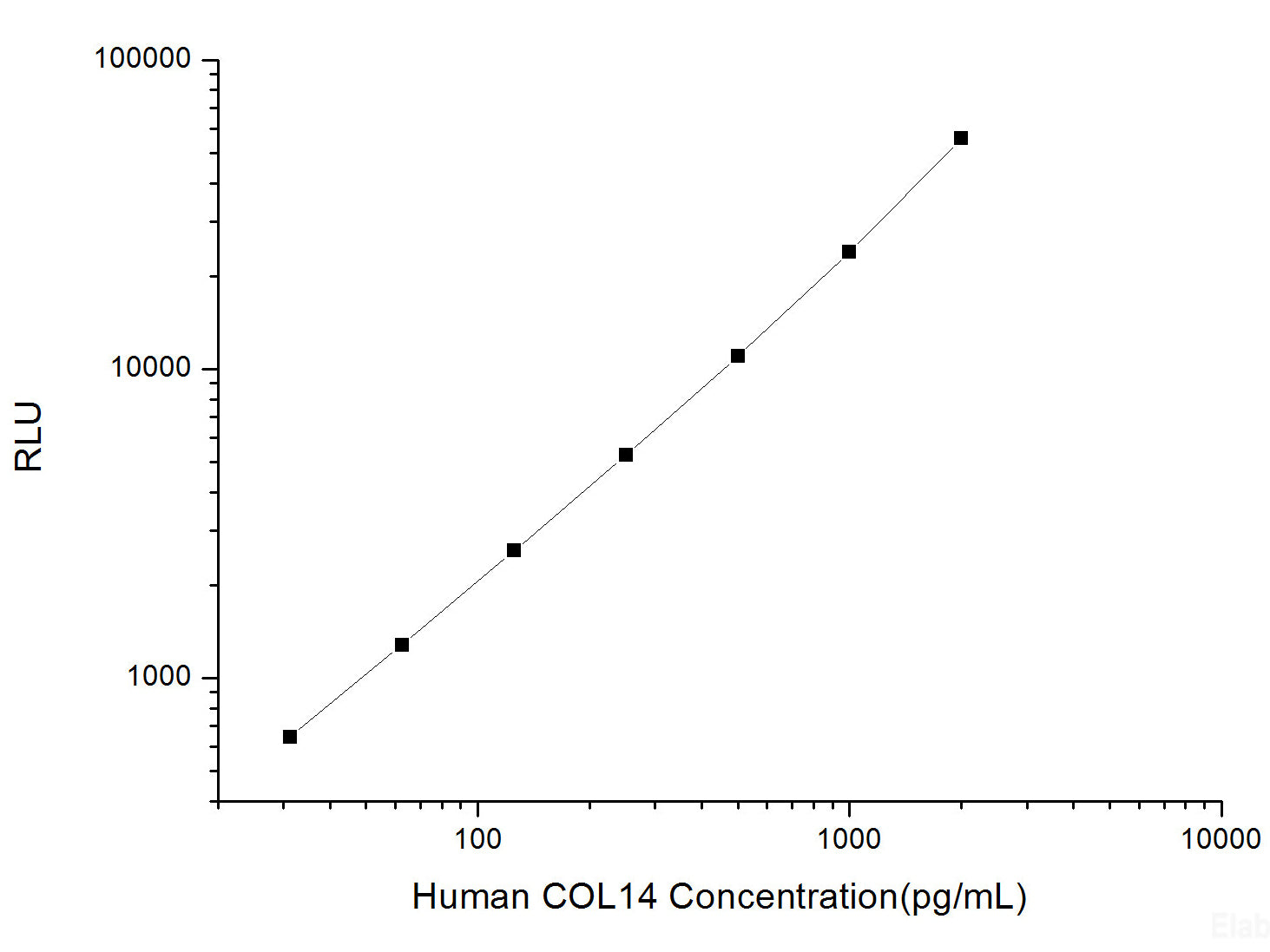 Human COL14 (Collagen Type ⅩⅣ) CLIA Kit, Cell Assays, Elabscience Biotechnology, MSE Supplies