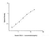 Human COL1α1(Collagen Type Ⅰ Alpha 1) ELISA Kit, Cell Assays, Elabscience Biotechnology, MSE Supplies