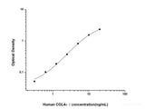 Human COL4α1(Collagen Type Ⅳ Alpha 1) ELISA Kit, Cell Assays, Elabscience Biotechnology, MSE Supplies