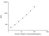 Human COL5α2 (Collagen Type V Alpha 2) CLIA Kit, Cell Assays, Elabscience Biotechnology, MSE Supplies