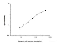 Human Cyt-C(Cytochrome C) ELISA Kit, Cell Assays, Elabscience Biotechnology, MSE Supplies