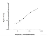 Human Cyt-C(Cytochrome C) ELISA Kit, Cell Assays, Elabscience Biotechnology, MSE Supplies