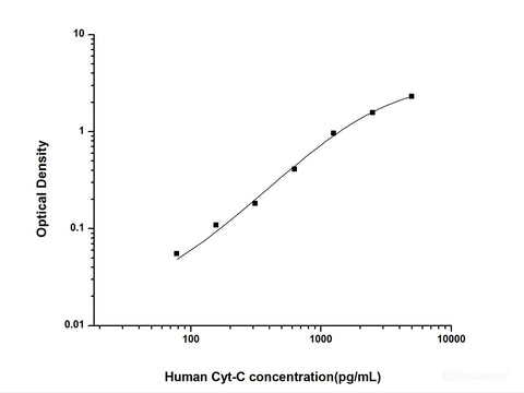 Human Cyt-C(Cytochrome C) ELISA Kit, Cell Assays, Elabscience Biotechnology, MSE Supplies