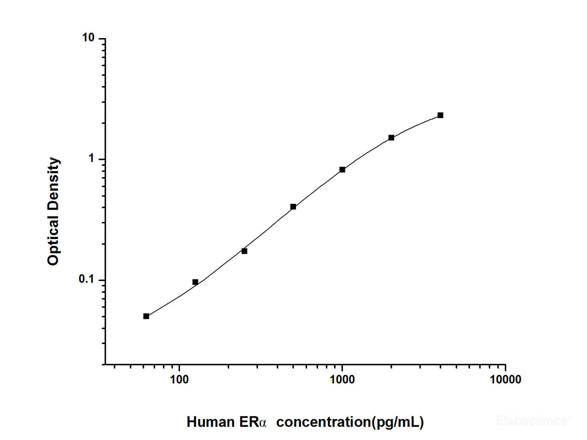 Human ERα(Estrogen Receptor Alpha) ELISA Kit, Cell Assays, Elabscience Biotechnology, MSE Supplies