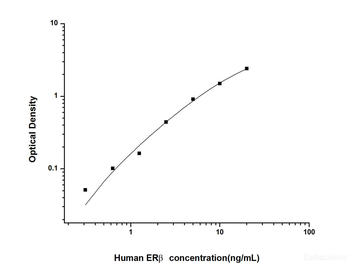 Human ERβ(Estrogen Receptor Beta) ELISA Kit, Cell Assays, Elabscience Biotechnology, MSE Supplies