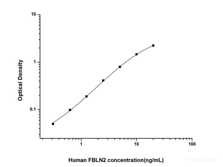 Human FBLN2(Fibulin 2) ELISA Kit, Cell Assays, Elabscience Biotechnology, MSE Supplies