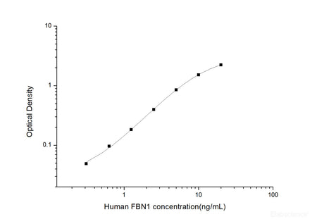 Human FBN1(Fibrillin 1) ELISA Kit, Cell Assays, Elabscience Biotechnology, MSE Supplies