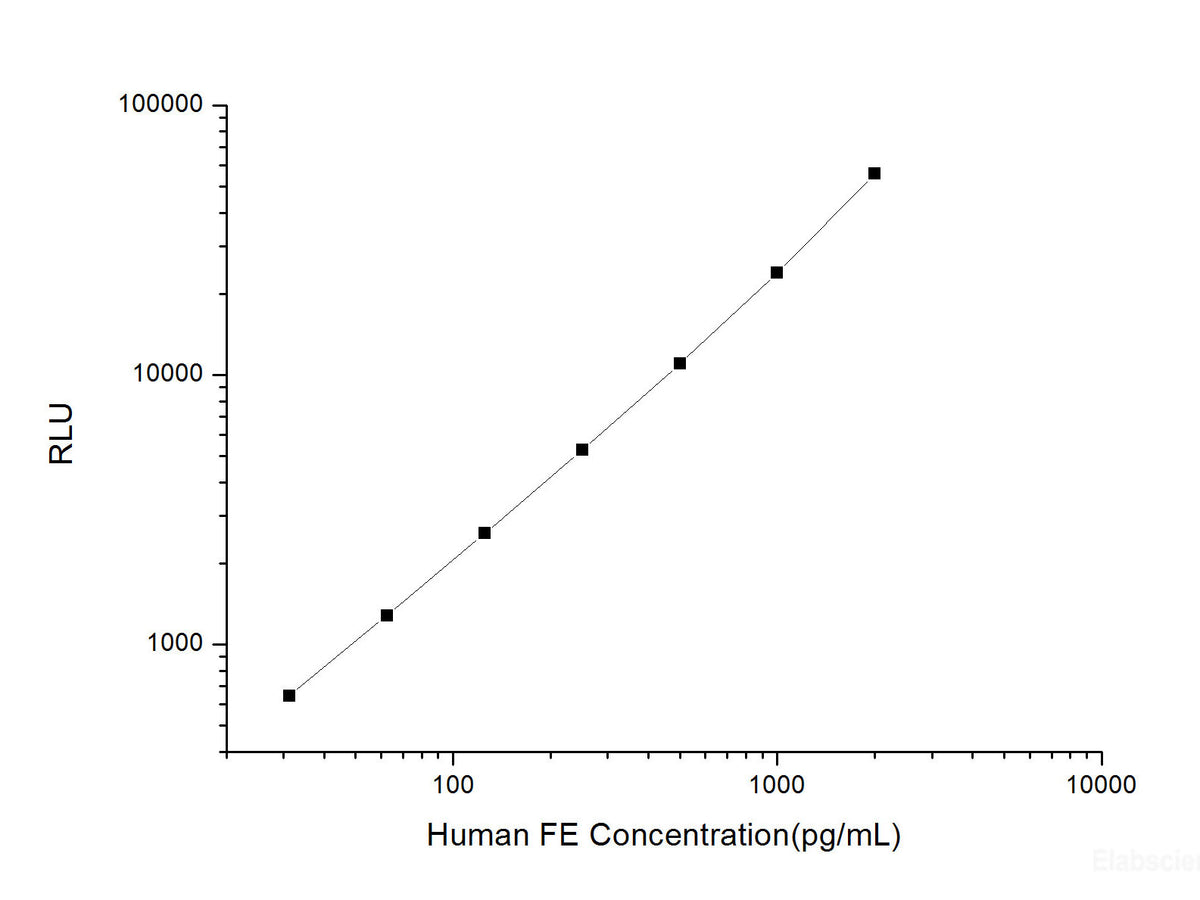 Human FE (Ferritin) CLIA Kit, Cell Assays, Elabscience Biotechnology, MSE Supplies