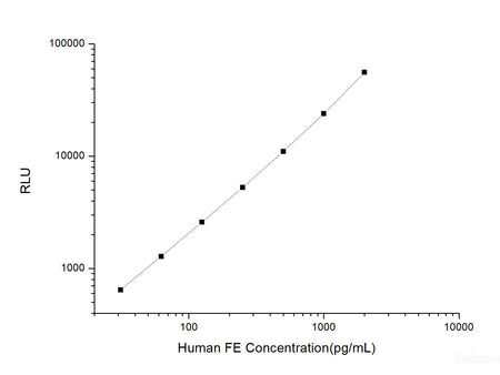 Human FE (Ferritin) CLIA Kit, Cell Assays, Elabscience Biotechnology, MSE Supplies