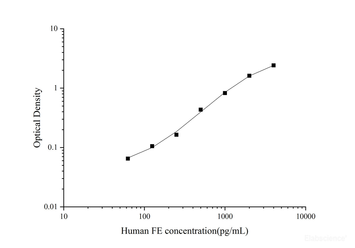 Human FE(Ferritin) ELISA Kit, Cell Assays, Elabscience Biotechnology, MSE Supplies