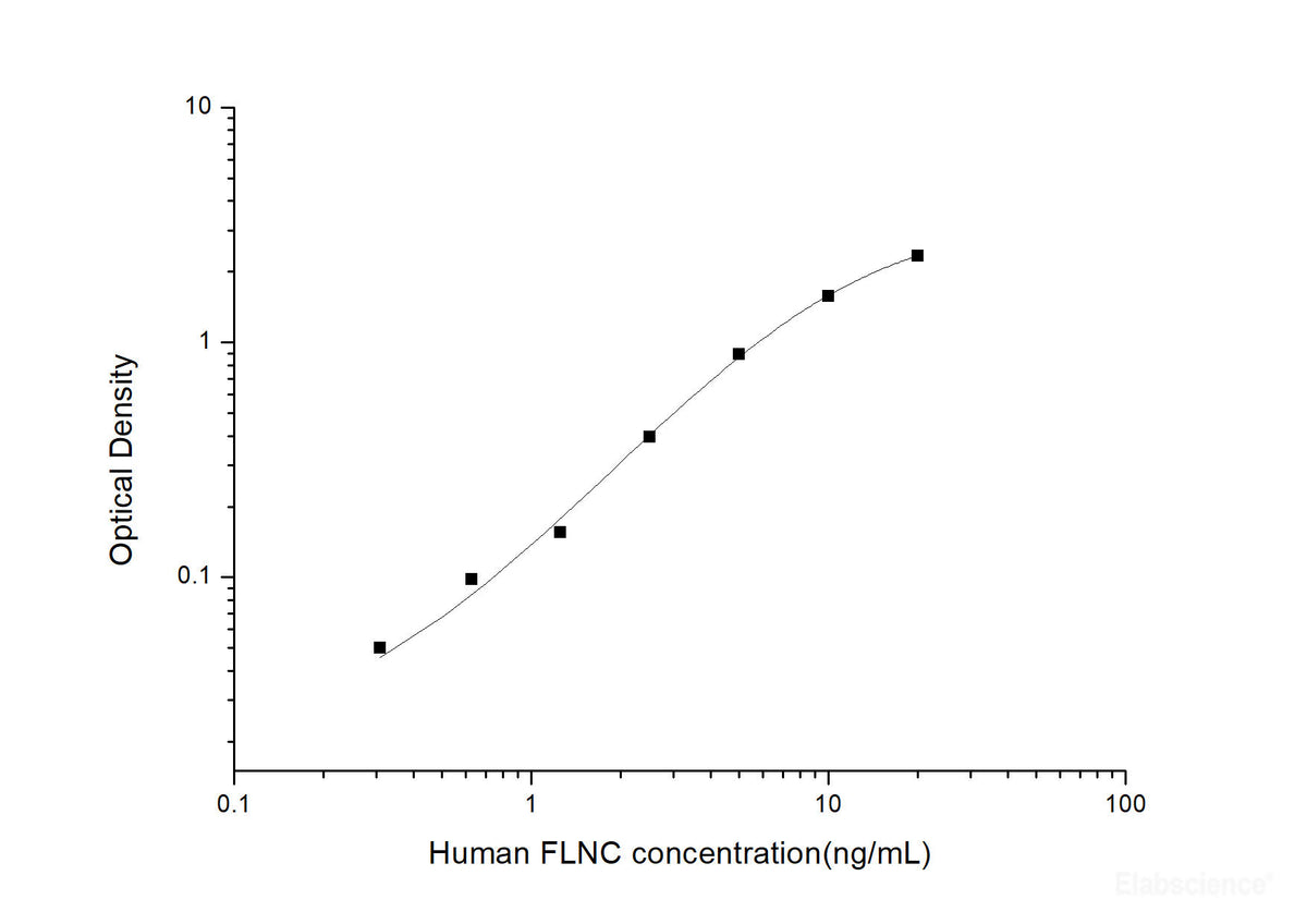 Human FLNC(Filamin C, Gamma) ELISA Kit, Cell Assays, Elabscience Biotechnology, MSE Supplies
