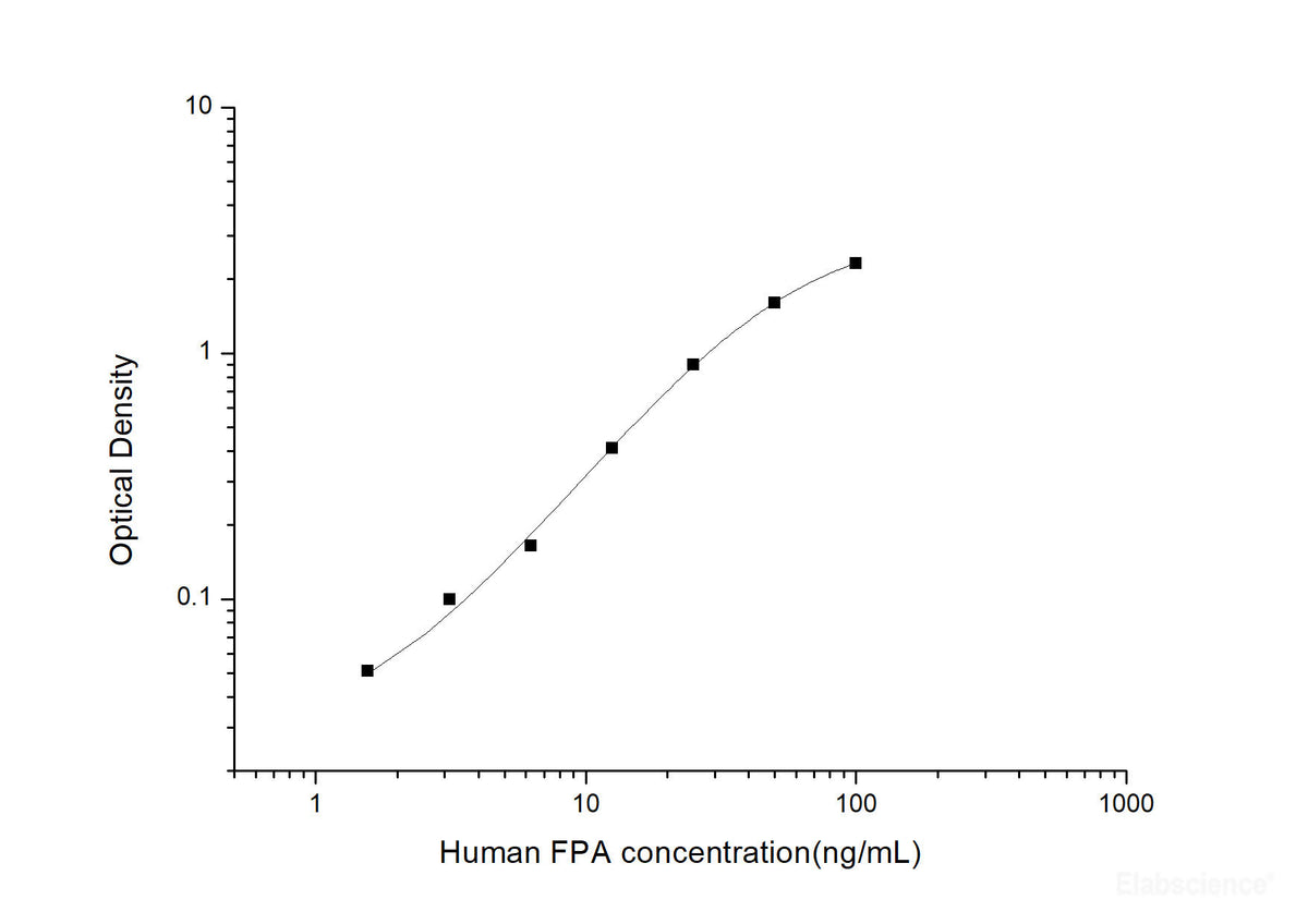 Human FPA(Fibrinopeptide A) ELISA Kit, Cell Assays, Elabscience Biotechnology, MSE Supplies