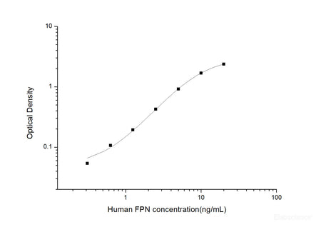 Human FPN(Ferroportin) ELISA Kit, Cell Assays, Elabscience Biotechnology, MSE Supplies