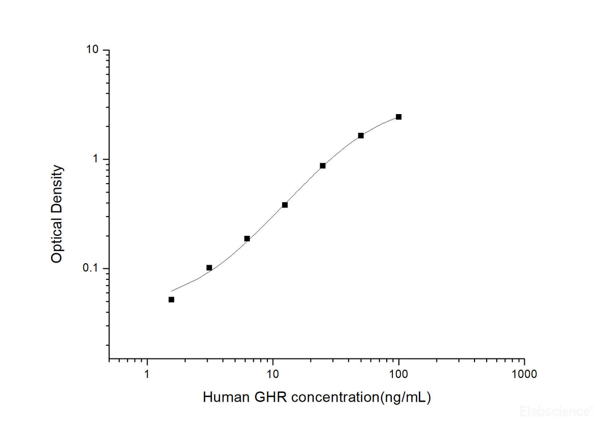 Human GHR(Growth Hormone Receptor) ELISA Kit, Cell Assays, Elabscience Biotechnology, MSE Supplies