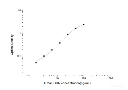 Human GHR(Growth Hormone Receptor) ELISA Kit, Cell Assays, Elabscience Biotechnology, MSE Supplies