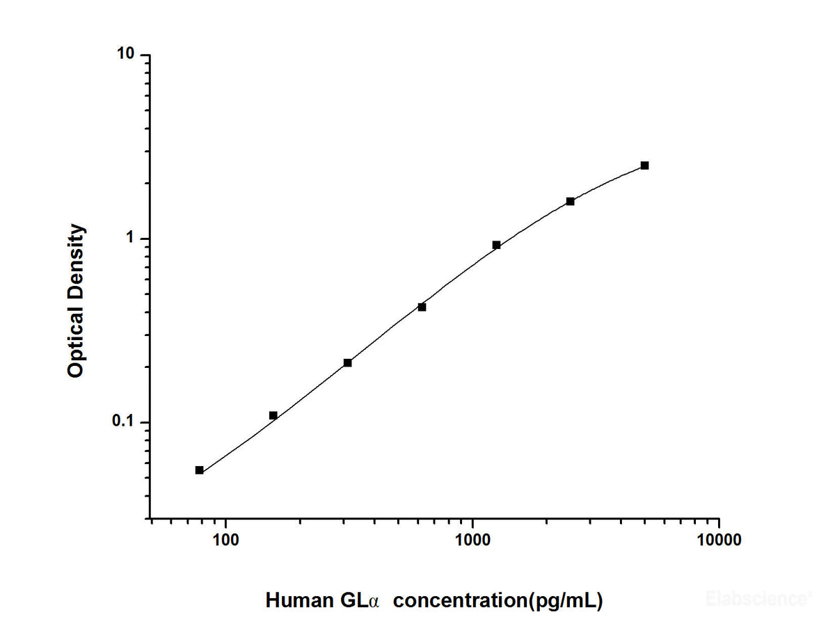 Human GLα(Galactosidase Alpha) ELISA Kit, Cell Assays, Elabscience Biotechnology, MSE Supplies
