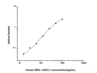 Human GROα/CXCL1(Growth Regulated Oncogene Alpha) ELISA Kit, Cell Assays, Elabscience Biotechnology, MSE Supplies