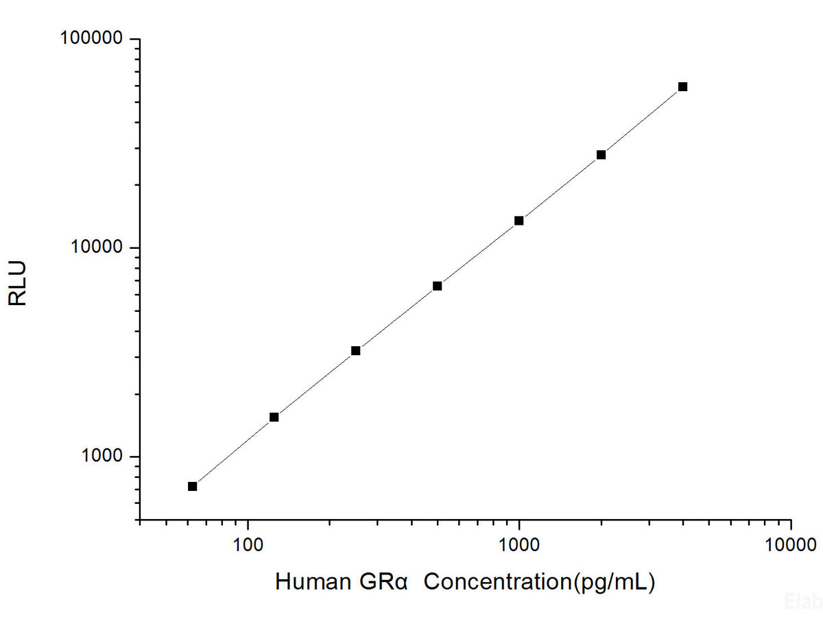 Human GRα (Glucocorticoid Receptor Alpha) CLIA Kit, Cell Assays, Elabscience Biotechnology, MSE Supplies