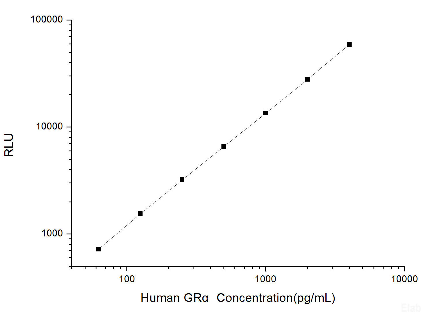 Human GRα (Glucocorticoid Receptor Alpha) CLIA Kit, Cell Assays, Elabscience Biotechnology, MSE Supplies