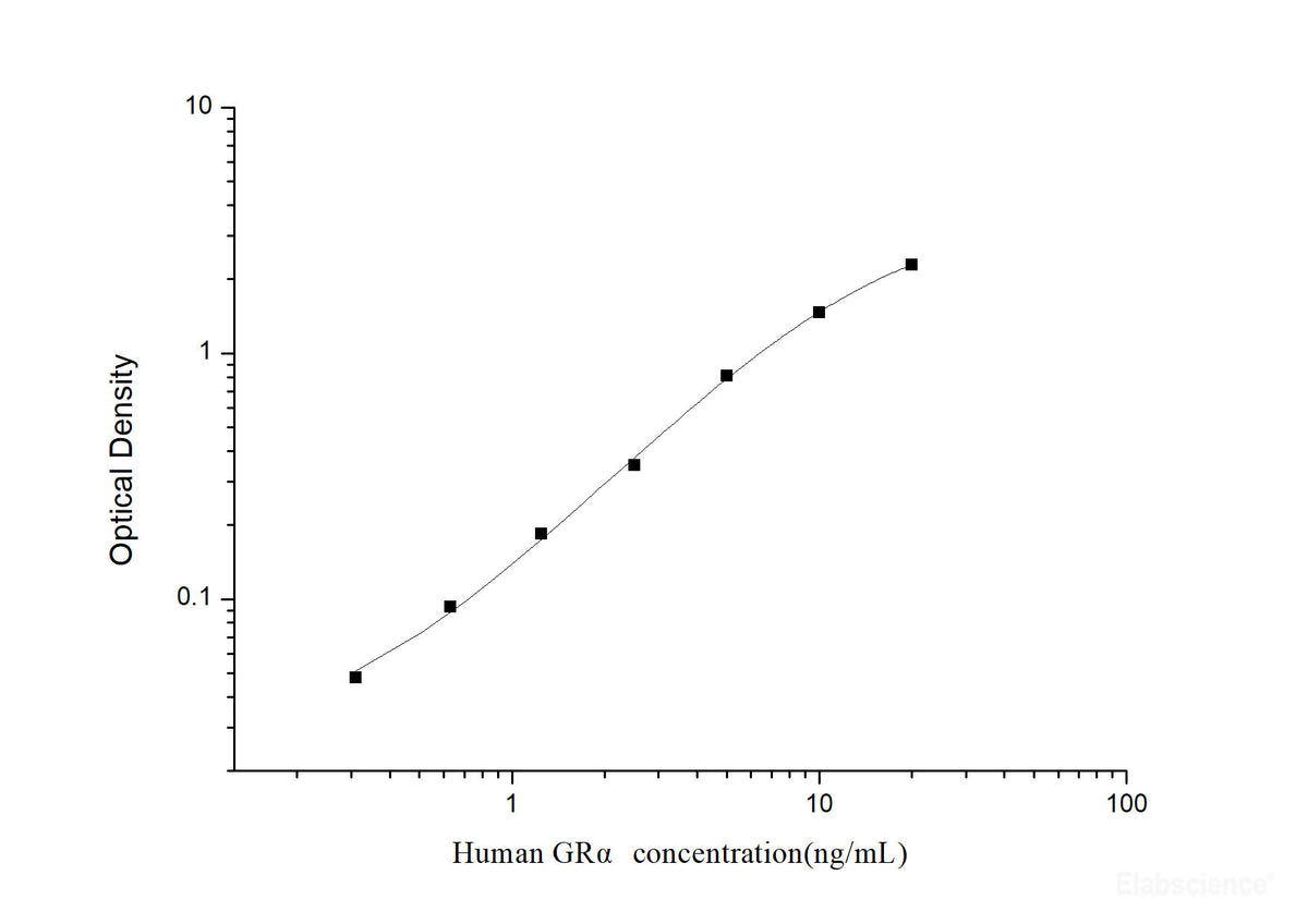 Human GRα(Glucocorticoid Receptor Alpha) ELISA Kit, Cell Assays, Elabscience Biotechnology, MSE Supplies
