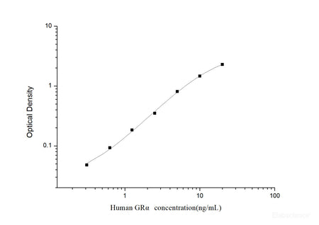 Human GRα(Glucocorticoid Receptor Alpha) ELISA Kit, Cell Assays, Elabscience Biotechnology, MSE Supplies