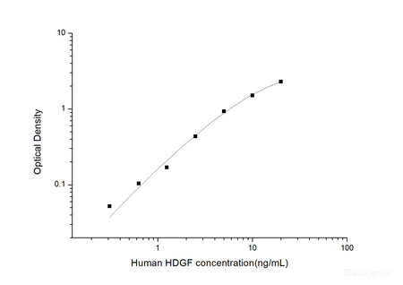 Human HDGF(Hepatoma Derived Growth Factor) ELISA Kit, Cell Assays, Elabscience Biotechnology, MSE Supplies