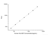 Human HLA-B27 (Human Leukocyte Antigen B27) CLIA Kit, Cell Assays, Elabscience Biotechnology, MSE Supplies