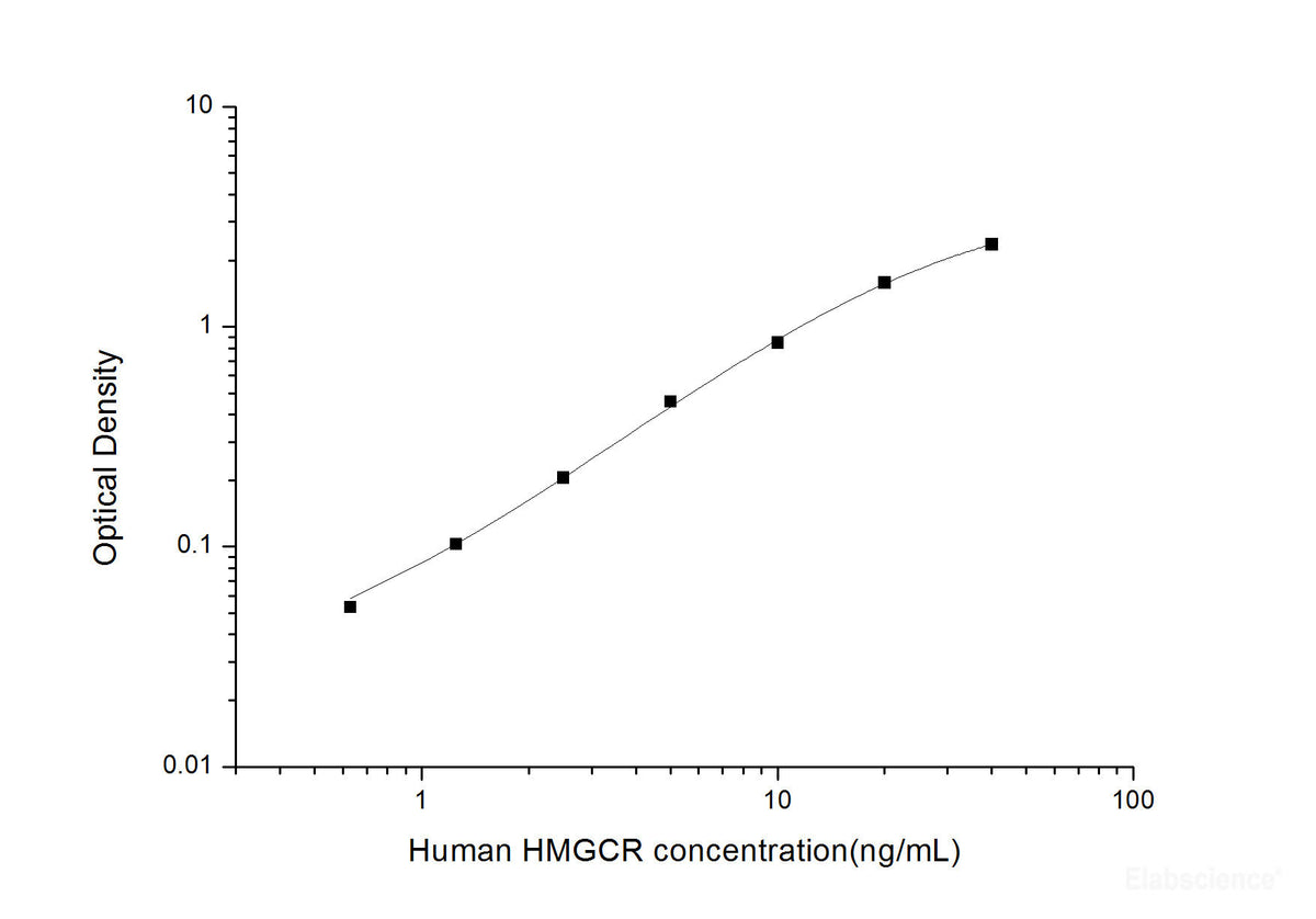 Human HMG-CoAR(3-Hydroxy-3-Methylglutaryl Coenzyme A Reductase) ELISA Kit , Cell Assays, Elabscience Biotechnology, MSE Supplies