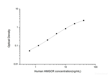 Human HMG-CoAR(3-Hydroxy-3-Methylglutaryl Coenzyme A Reductase) ELISA Kit , Cell Assays, Elabscience Biotechnology, MSE Supplies
