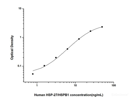 Human HSP-27/HSPB1(Heat Shock Protein 27) ELISA Kit, Cell Assays, Elabscience Biotechnology, MSE Supplies