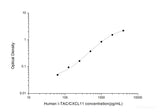 Human I-TAC/CXCL11(Interferon Inducible T-cell Alpha Chemoattractant) ELISA Kit, Cell Assays, Elabscience Biotechnology, MSE Supplies