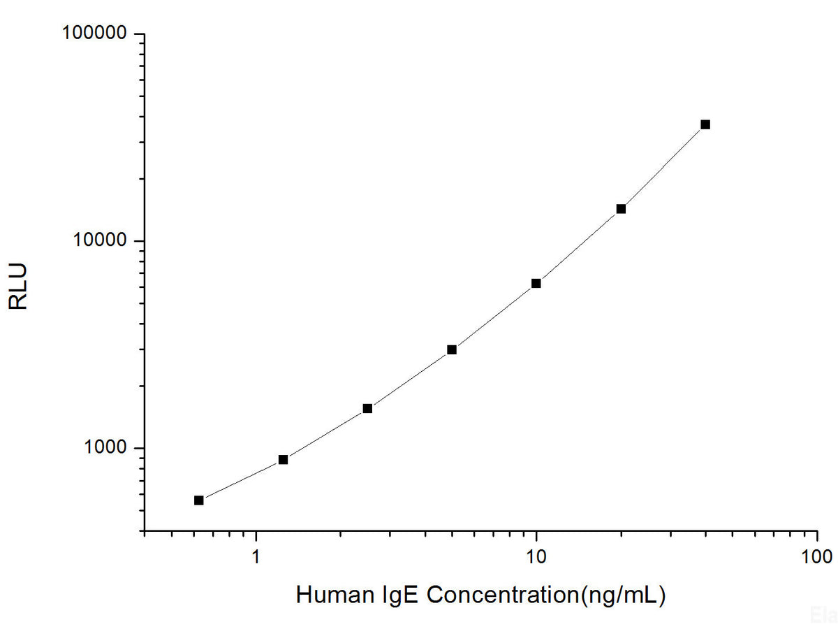 Human IgE (Immunoglobulin E) CLIA Kit, Cell Assays, Elabscience Biotechnology, MSE Supplies