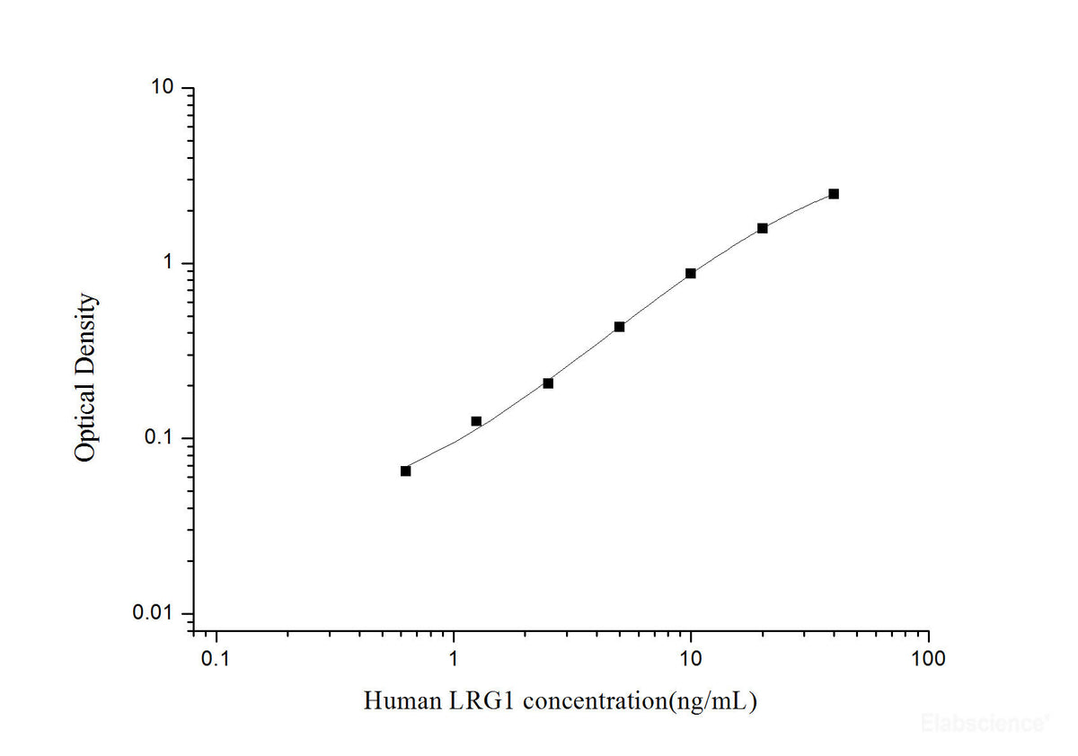 Human LRG1(Leucine Rich Alpha-2-Glycoprotein 1) ELISA Kit, Cell Assays, Elabscience Biotechnology, MSE Supplies