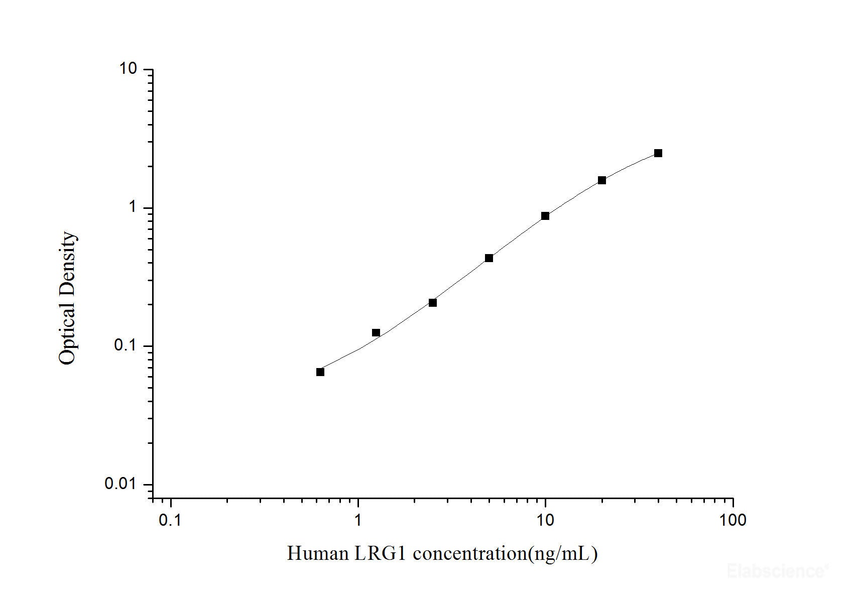 Human LRG1(Leucine Rich Alpha-2-Glycoprotein 1) ELISA Kit, Cell Assays, Elabscience Biotechnology, MSE Supplies
