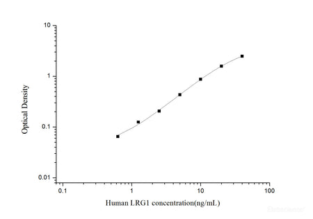 Human LRG1(Leucine Rich Alpha-2-Glycoprotein 1) ELISA Kit, Cell Assays, Elabscience Biotechnology, MSE Supplies