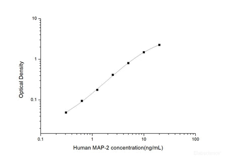 Human MAP-2(Microtubule Associated Protein 2) ELISA Kit, Cell Assays, Elabscience Biotechnology, MSE Supplies
