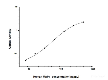 Human MAPτ(Microtubule Associated Protein Tau/Tau Protein) ELISA Kit, Cell Assays, Elabscience Biotechnology, MSE Supplies