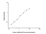 Human NFKB-p105(Nuclear factor NF-kappa-B p105 subunit) ELISA Kit, Cell Assays, Elabscience Biotechnology, MSE Supplies